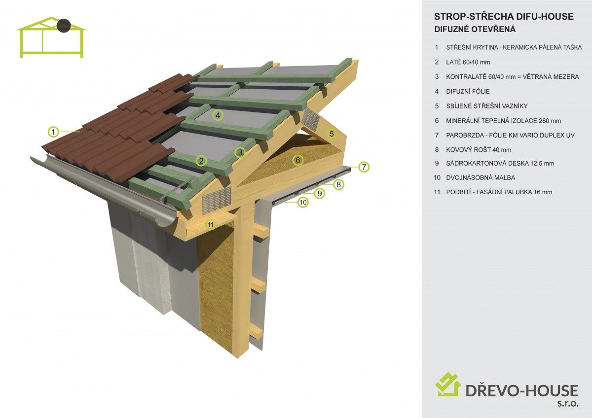 Skladba stropu/střechy konstrukce difuzně otevřené DIFU-HOUSE