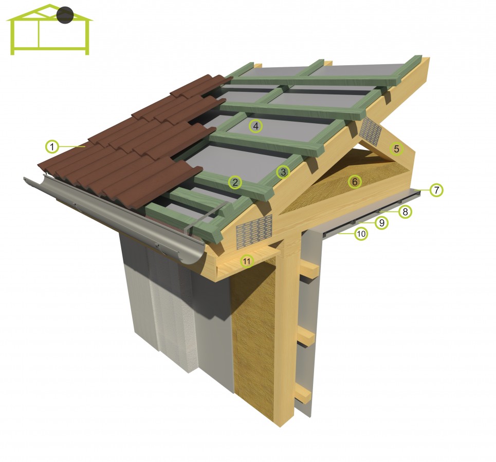 Strop/střecha DIFU-HOUSE